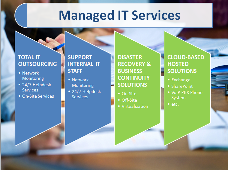 Managed It Services